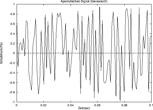 \begin{figure}
\epsfxsize =12cm
\epsfbox {noise.ps}\end{figure}