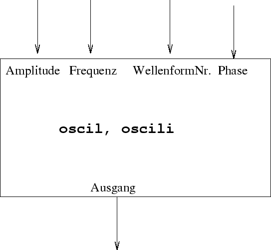 \begin{figure}
\epsfxsize =12cm
\epsfbox {oscili.ps}\end{figure}