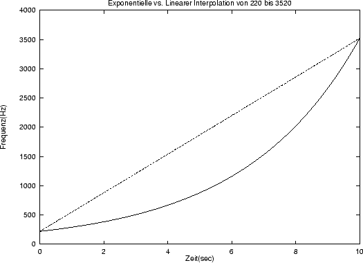 \begin{figure}
\epsfxsize =12cm
\epsfbox {linexp.ps}\end{figure}