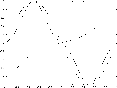 \begin{figure}
\epsfxsize =12cm
\epsfbox {waveshape.ps}\end{figure}