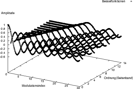 \begin{figure}
\epsfxsize =12cm
\epsfbox {bessel.ps}\end{figure}